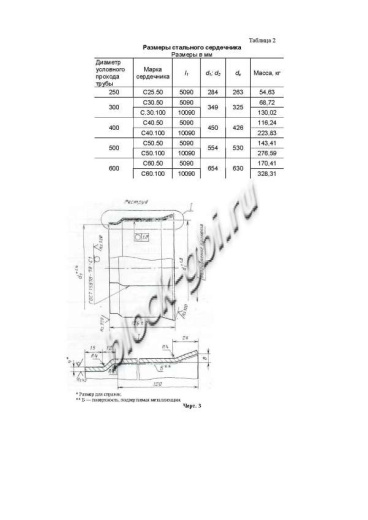 Труба ТНС 50.50 15Врп-1