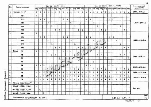 Плита 1ПГ 6-4 Плита 1ПГ 6-4