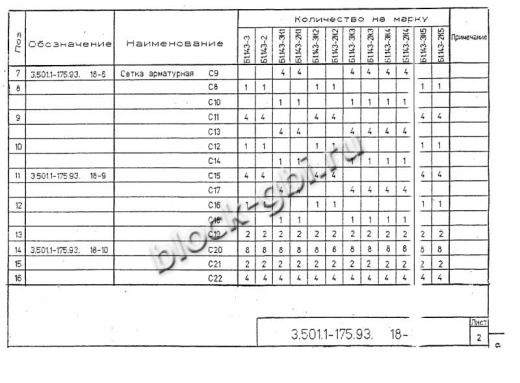 Балка мостовая Б 1.143-2К4