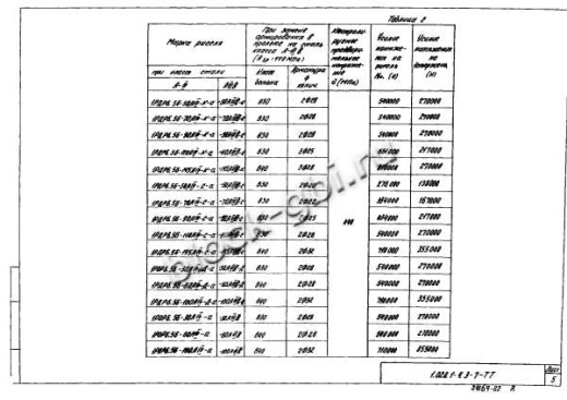 Ригель 1РДР 6.56-Д-а Ригель 1РДР 6.56-Д-а