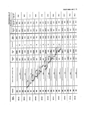 Труба ТБП 160.50-3