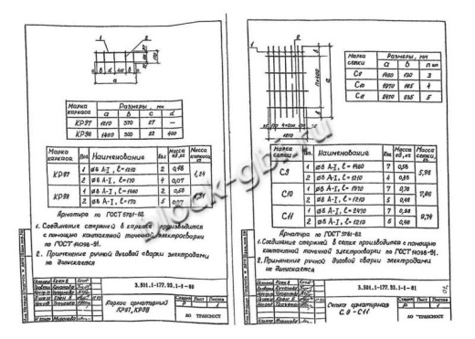 Плита фундамента Ф1