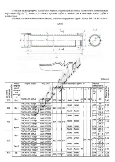 Труба ТНС 50.50 15Врп-1