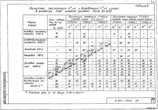 Анкерная концевая опора А10-2 Анкерная концевая опора А10-2