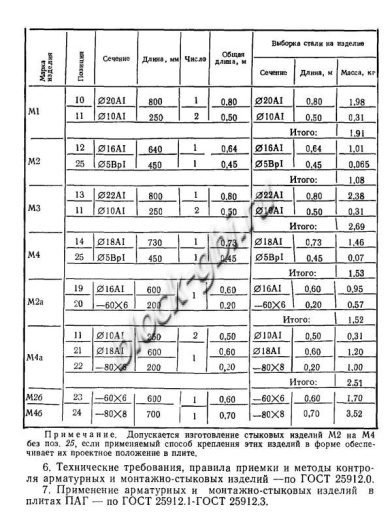 Плита ПАГ-18