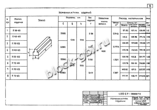 Прогон П72-60 А-IV
