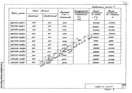 Ригель 1РОП 6.56-a