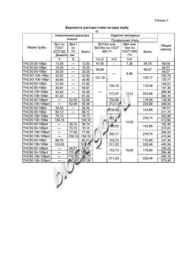 Труба ТНС 50.50 15Врп-1