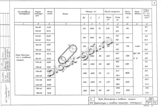 Труба Т 14Н-25 Труба Т 14Н-25