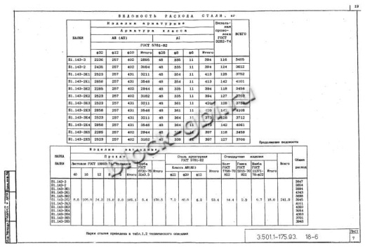 Балка мостовая Б 1.143-2К4
