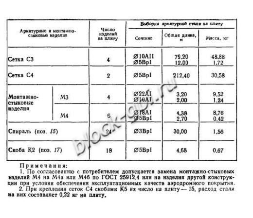 Плита ПАГ-18