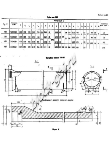 Труба ТБП 100.50-2