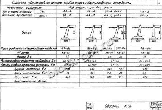 Фундамент Ф5-А