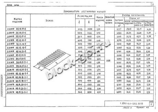 Лестничный марш 2ЛМФ 42.14.18-5 Лестничный марш 2ЛМФ 42.14.18-5