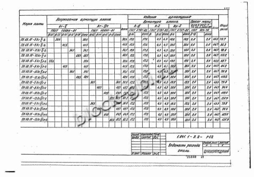 Плита ПК 68.15-9