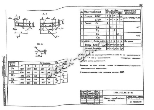 Плита фундамента Ф1
