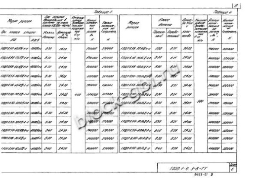 Ригель 1РОП 6.56-a