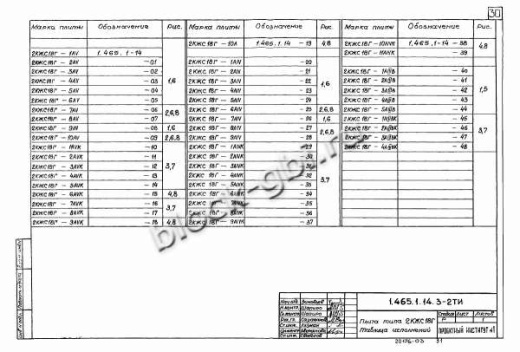 Плита-оболочка 2КЖС 18В-7 Плита-оболочка 2КЖС 18В-7