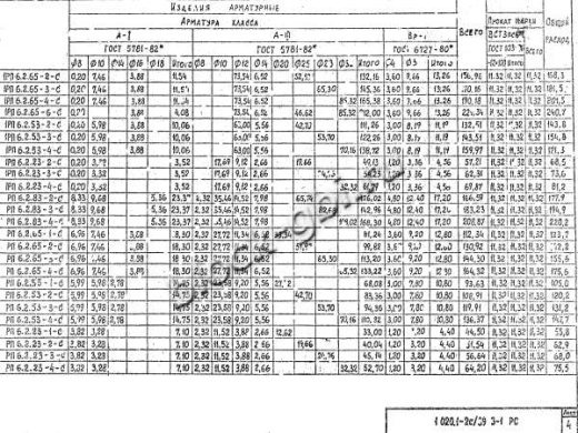 Ригель РП 6.2.23-2 С