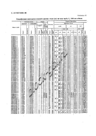 Труба ТБП 120.50-3