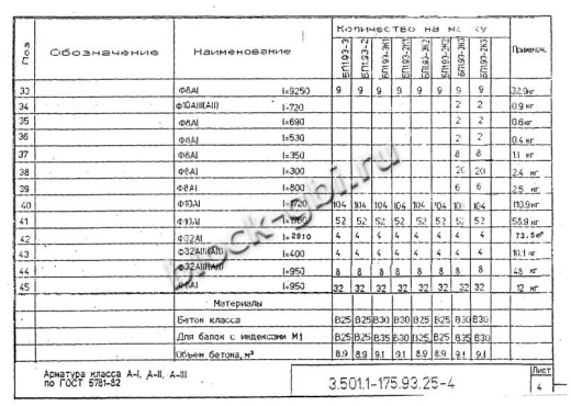 Балка мостовая БП 1.93-2К1 Балка мостовая БП 1.93-2К1
