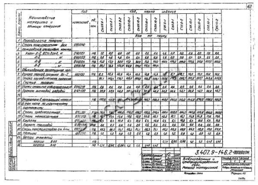 Свая СН 35.12-2