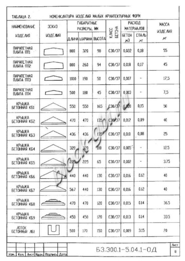 Лоток быстротока ЛБ-1 Лоток быстротока ЛБ-1
