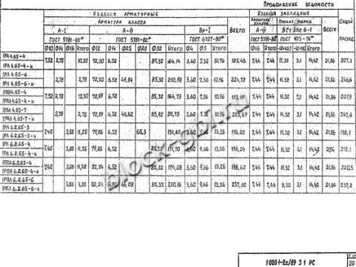 Ригель 1РЛ 6.2.65-4
