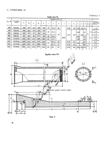 Труба ТБ 40.50-2