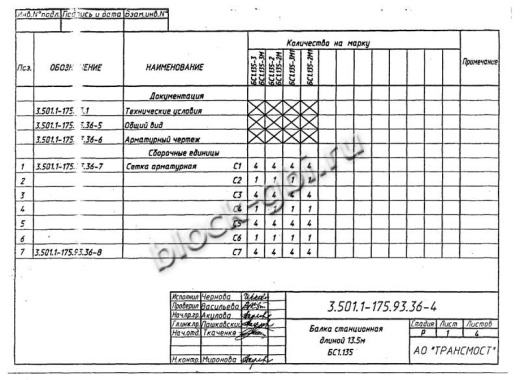 Балка мостовая БС 1.135-3
