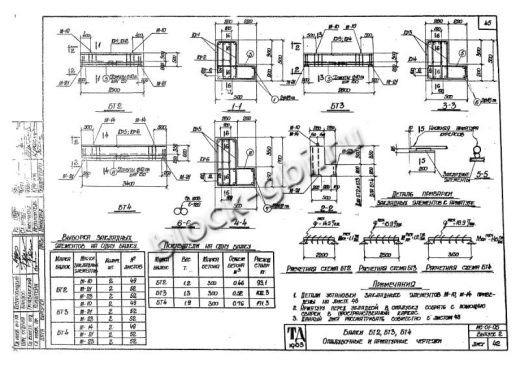 Балка тоннелей БТ 4