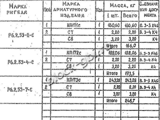 Ригель Р 6.2.53-4 С