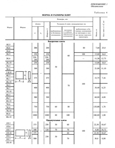 Плита тротуарная 8К 10 Плита тротуарная 8К 10