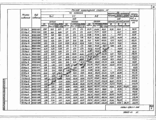 Стеновой коллекторный блок CБ 36д-3
