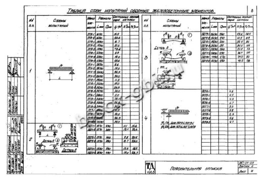 Стеновая плита тоннелей ПСТ 4-1