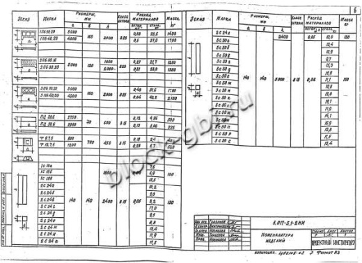 Столб 2С 24н Столб 2С 24н