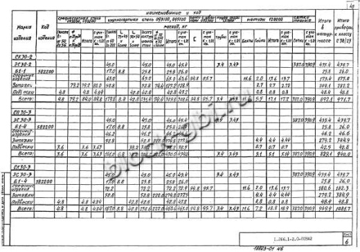 Свод СКЗТ 30-2 Свод СКЗТ 30-2
