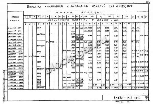 Плита-оболочка 3КЖС 18Ф-11