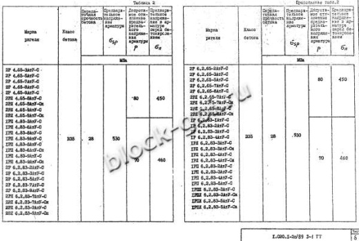 Ригель 1РП 6.2.23-2 Ригель 1РП 6.2.23-2