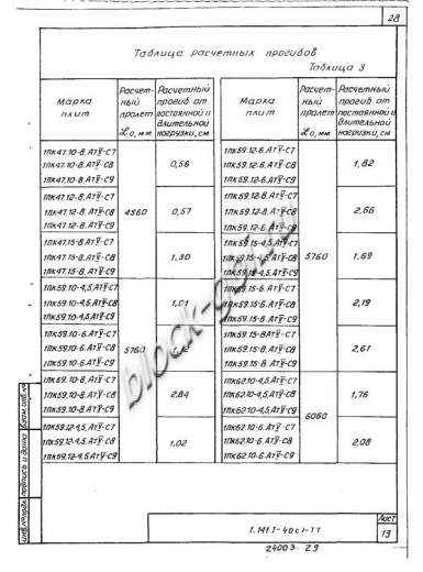Плита 1ПК 47.12-8