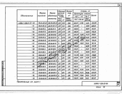 Объемный блок коллекторов БО 30х30-5