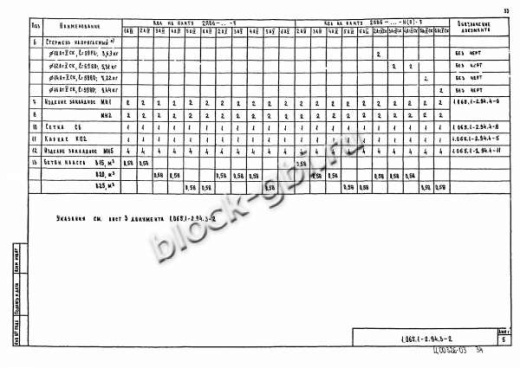Плита 2ПВ 6-5 Плита 2ПВ 6-5