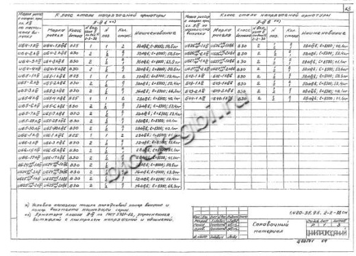 Ригель ИБ27лев-2