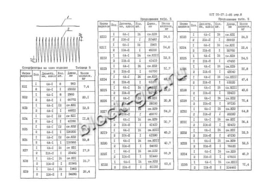 Звено ЗК 7.300 Звено ЗК 7.300