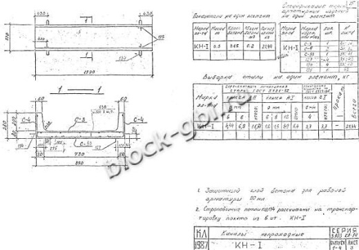 Канал непроходной КН-1 Канал непроходной КН-1