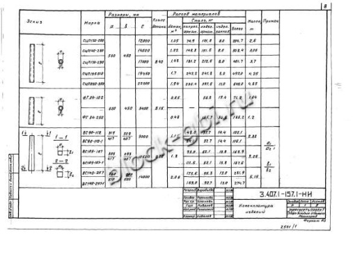 Фундамент ФТ 34-250 Фундамент ФТ 34-250