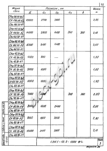 Свая СНк 130.30 Свая СНк 130.30