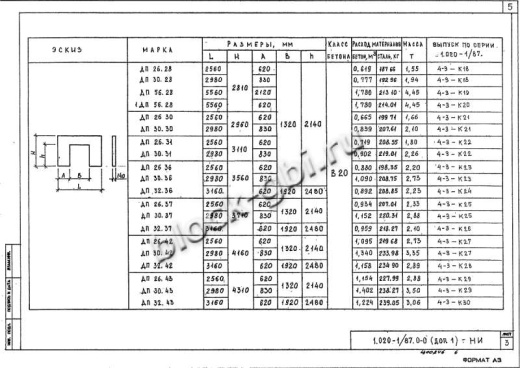 Диафрагма жесткости ДП 30.37