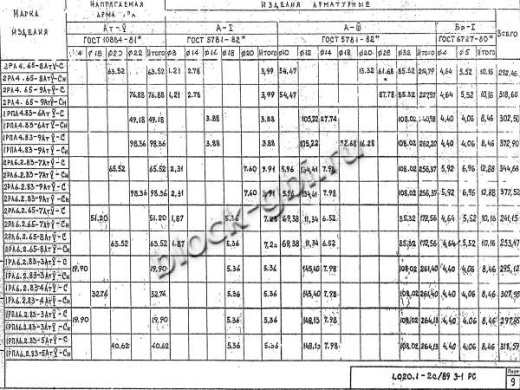 Ригель 2РЛ 6.2.65-7 АтV-С Ригель 2РЛ 6.2.65-7 АтV-С