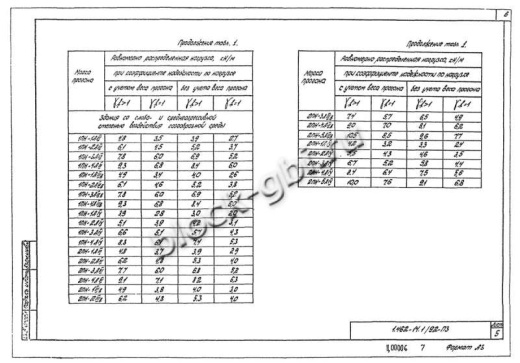 Прогон 1ПН-3 А-III Прогон 1ПН-3 А-III